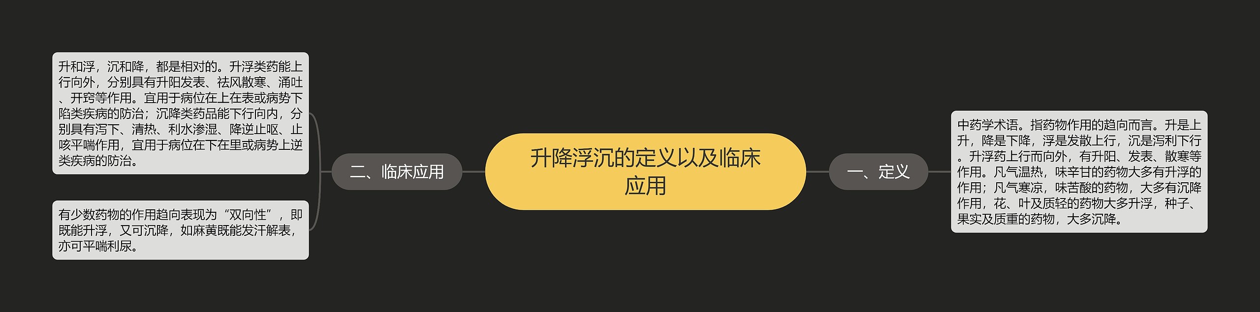 升降浮沉的定义以及临床应用