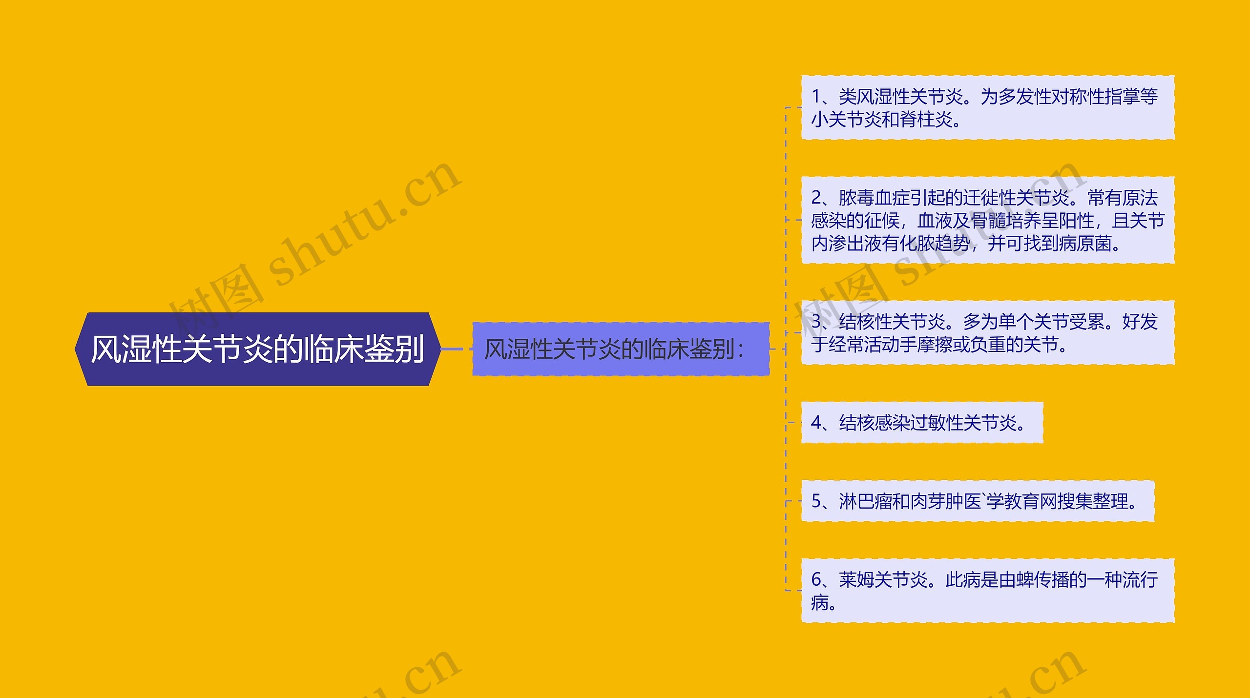 风湿性关节炎的临床鉴别 风湿性关节炎的临床鉴别
