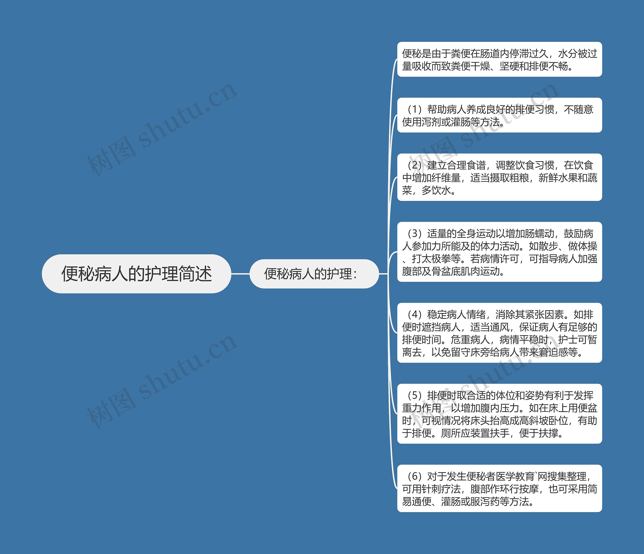 便秘病人的护理简述思维导图