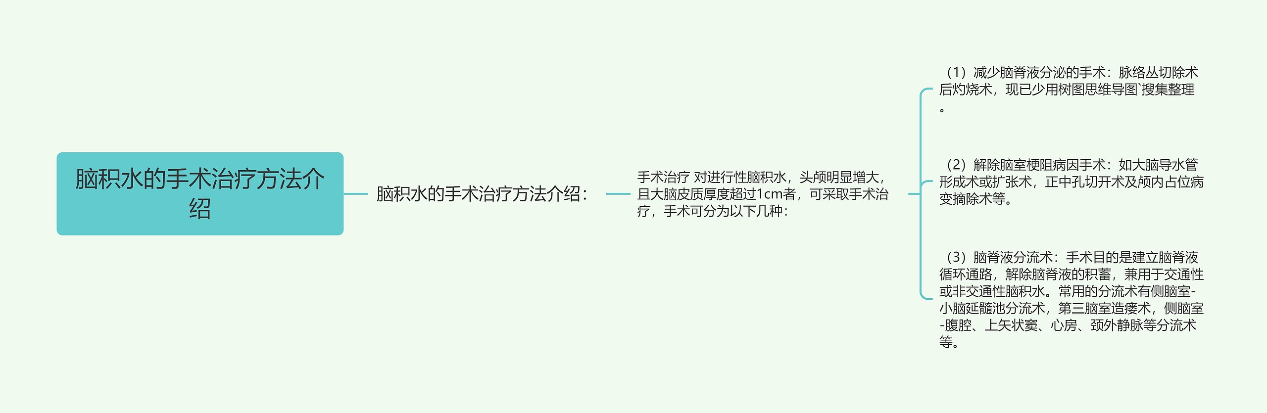 脑积水的手术治疗方法介绍 脑积水的手术治疗方法介绍