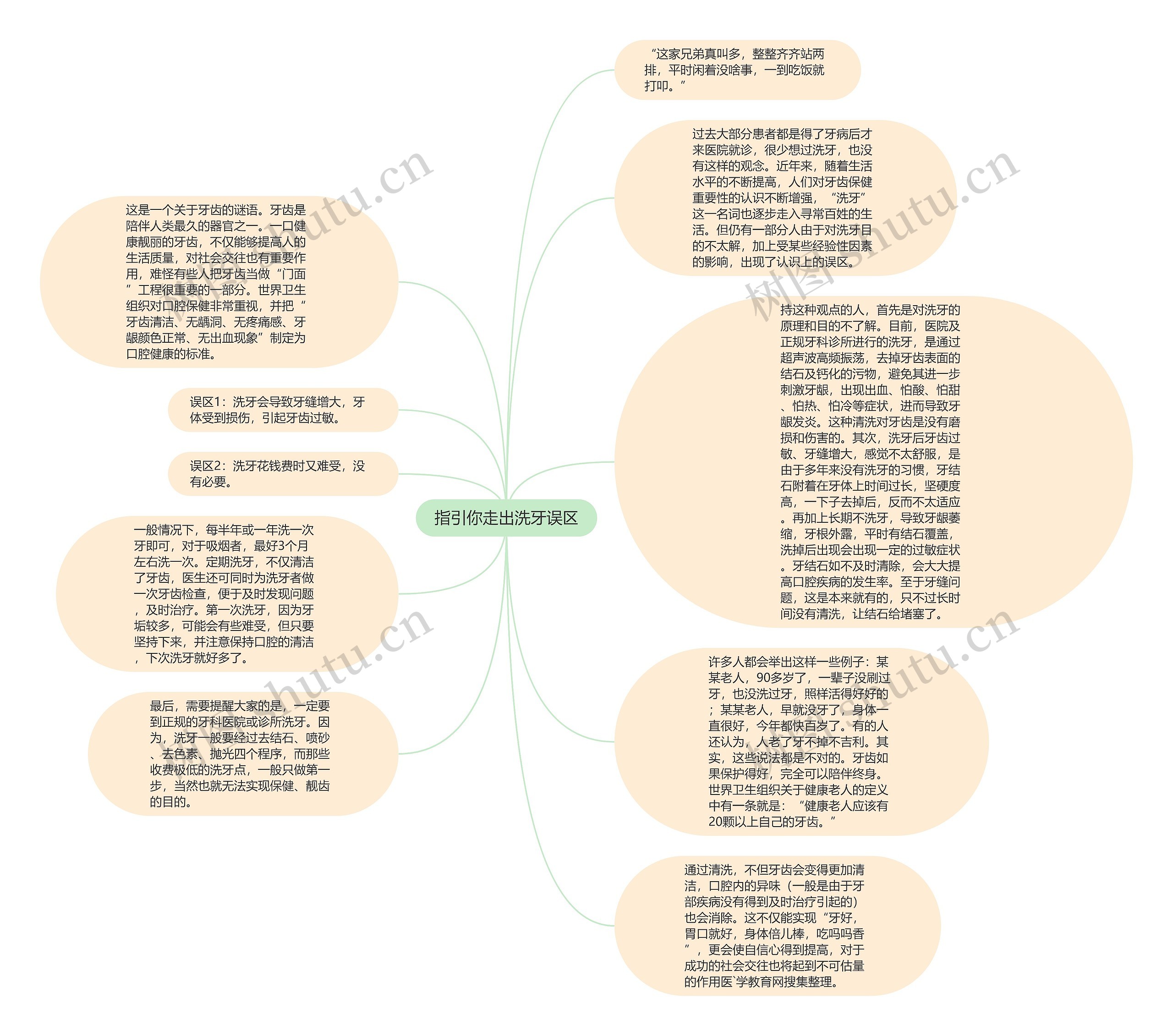 指引你走出洗牙误区思维导图