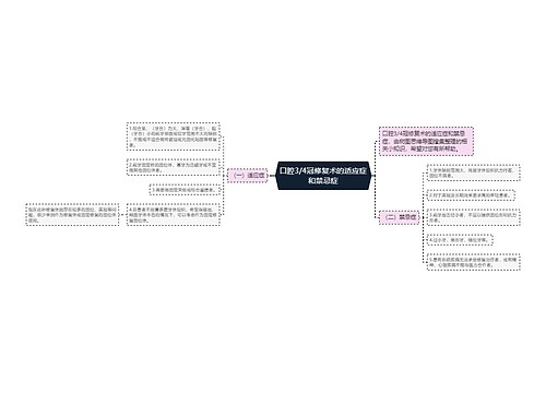 口腔3/4冠修复术的适应症和禁忌症