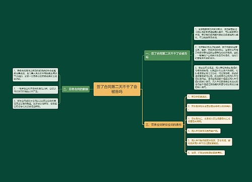 签了合同第二天不干了会被告吗