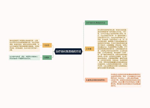 治疗消化性溃疡的方法