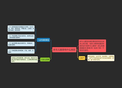 新生儿窒息有什么病因