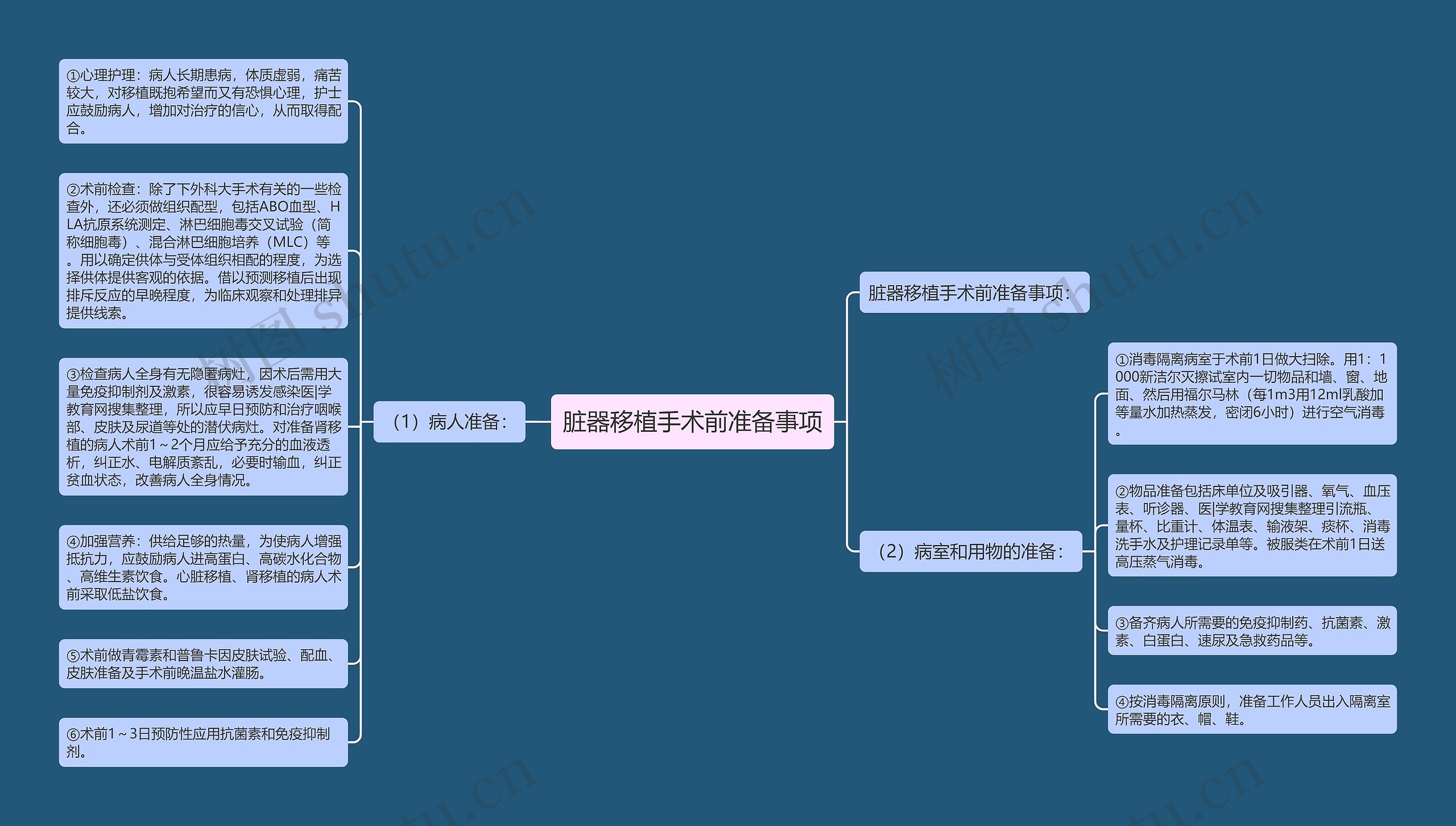 脏器移植手术前准备事项