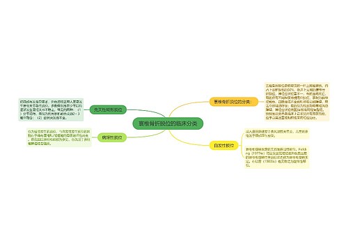 寰椎骨折脱位的临床分类