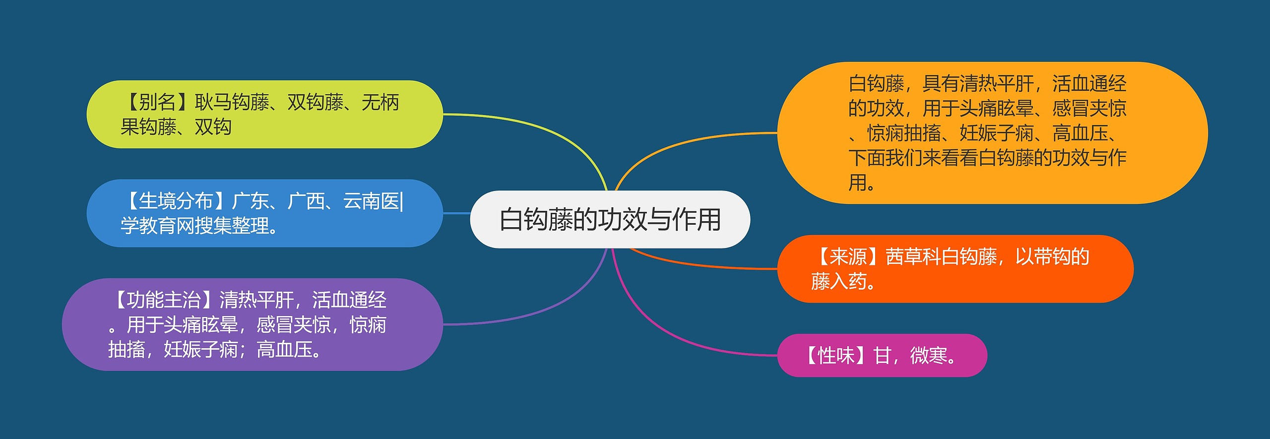 白钩藤的功效与作用