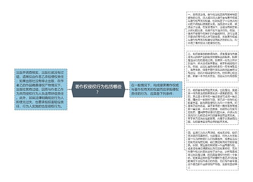 著作权侵权行为包括哪些？