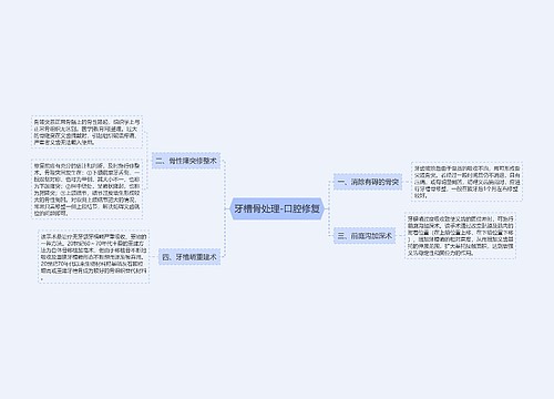 牙槽骨处理-口腔修复