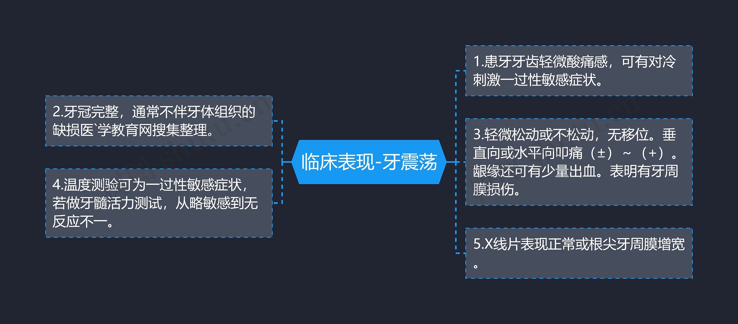 临床表现-牙震荡思维导图