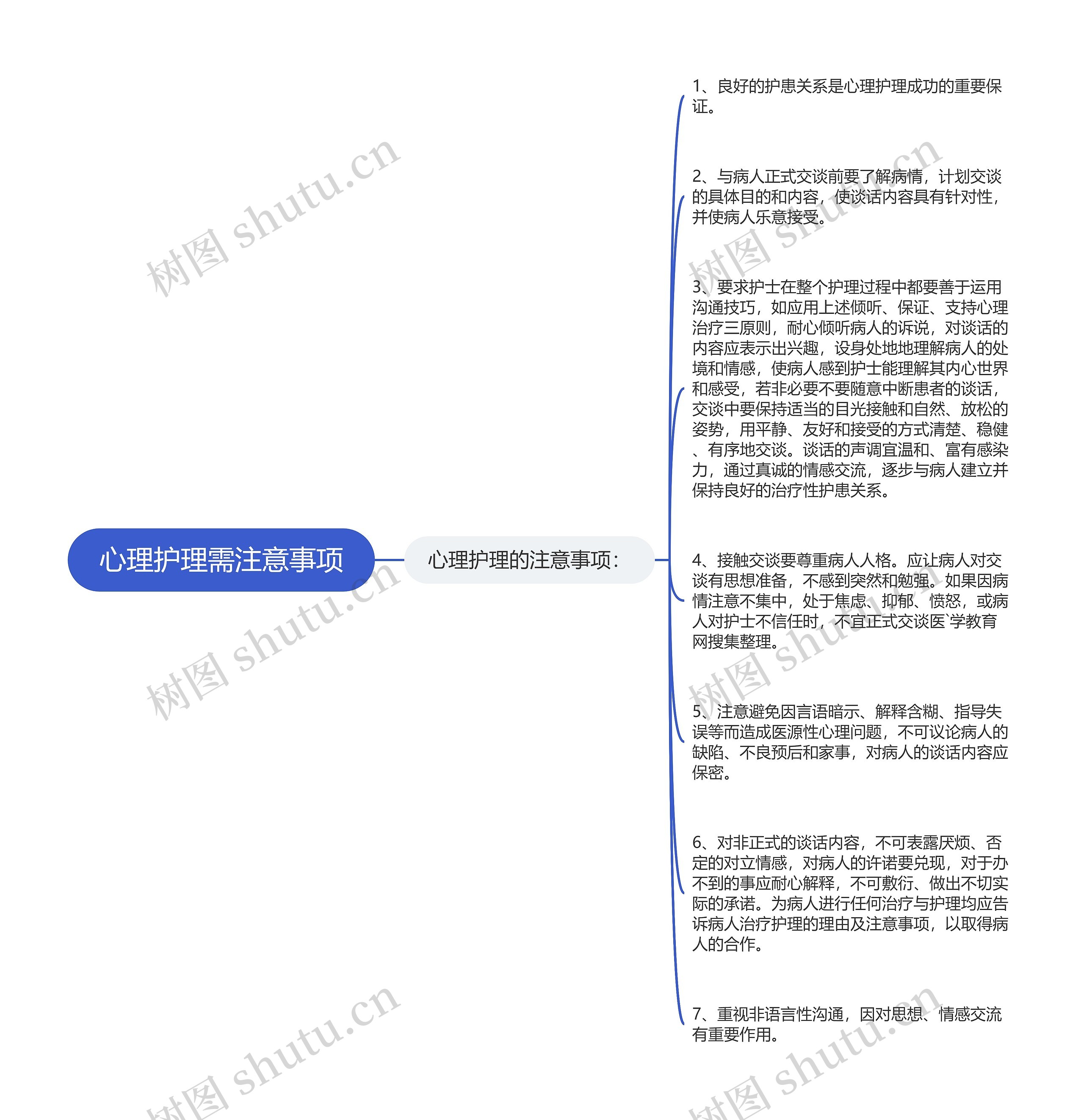 心理护理需注意事项