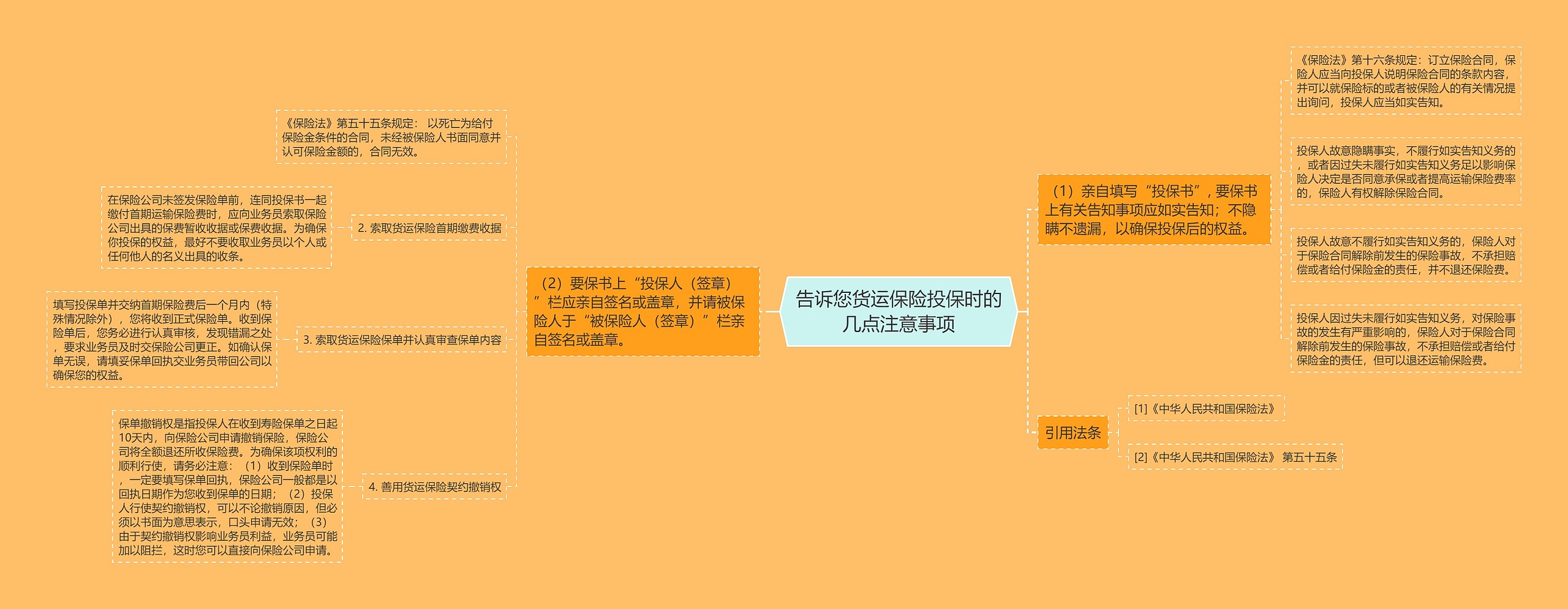 告诉您货运保险投保时的几点注意事项思维导图