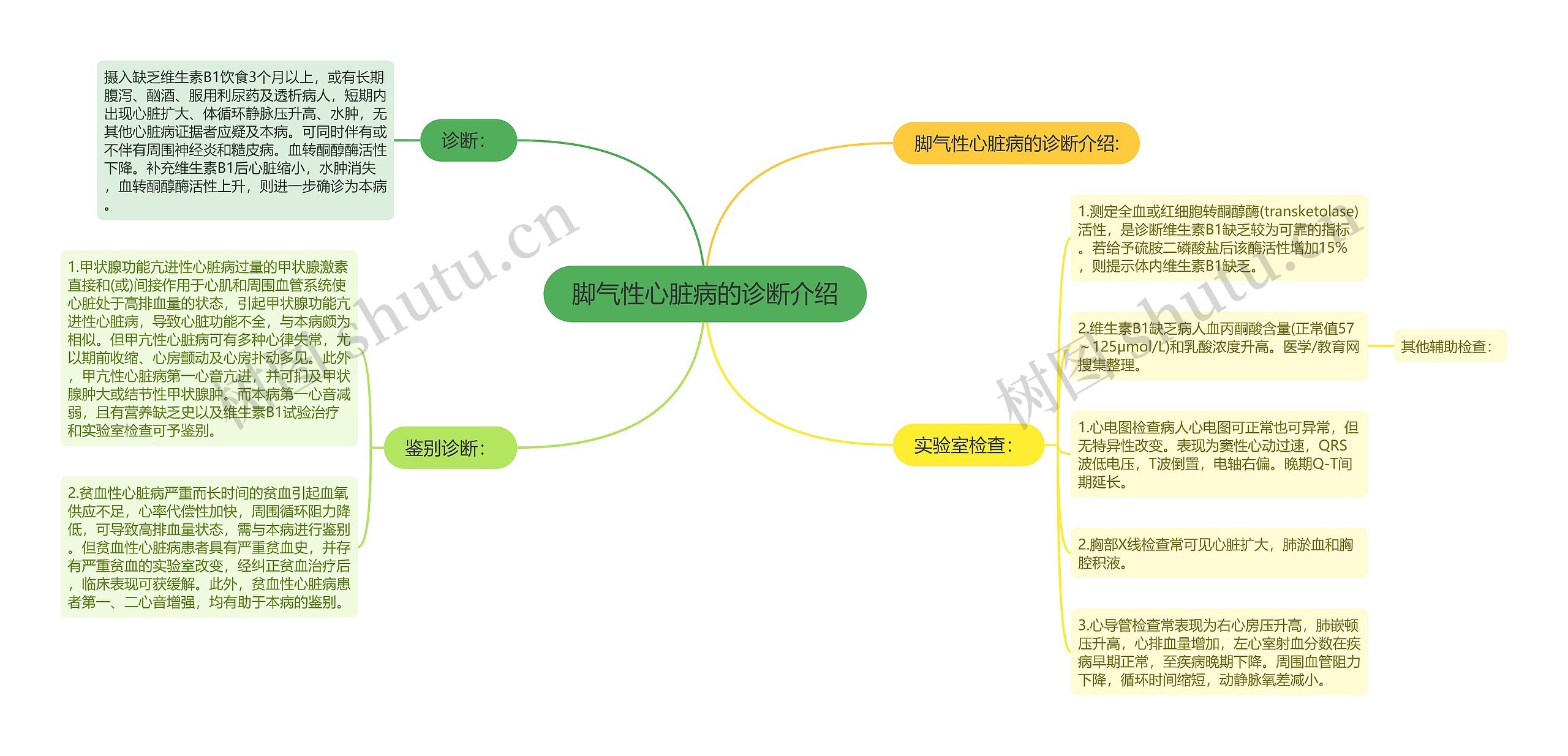 脚气性心脏病的诊断介绍