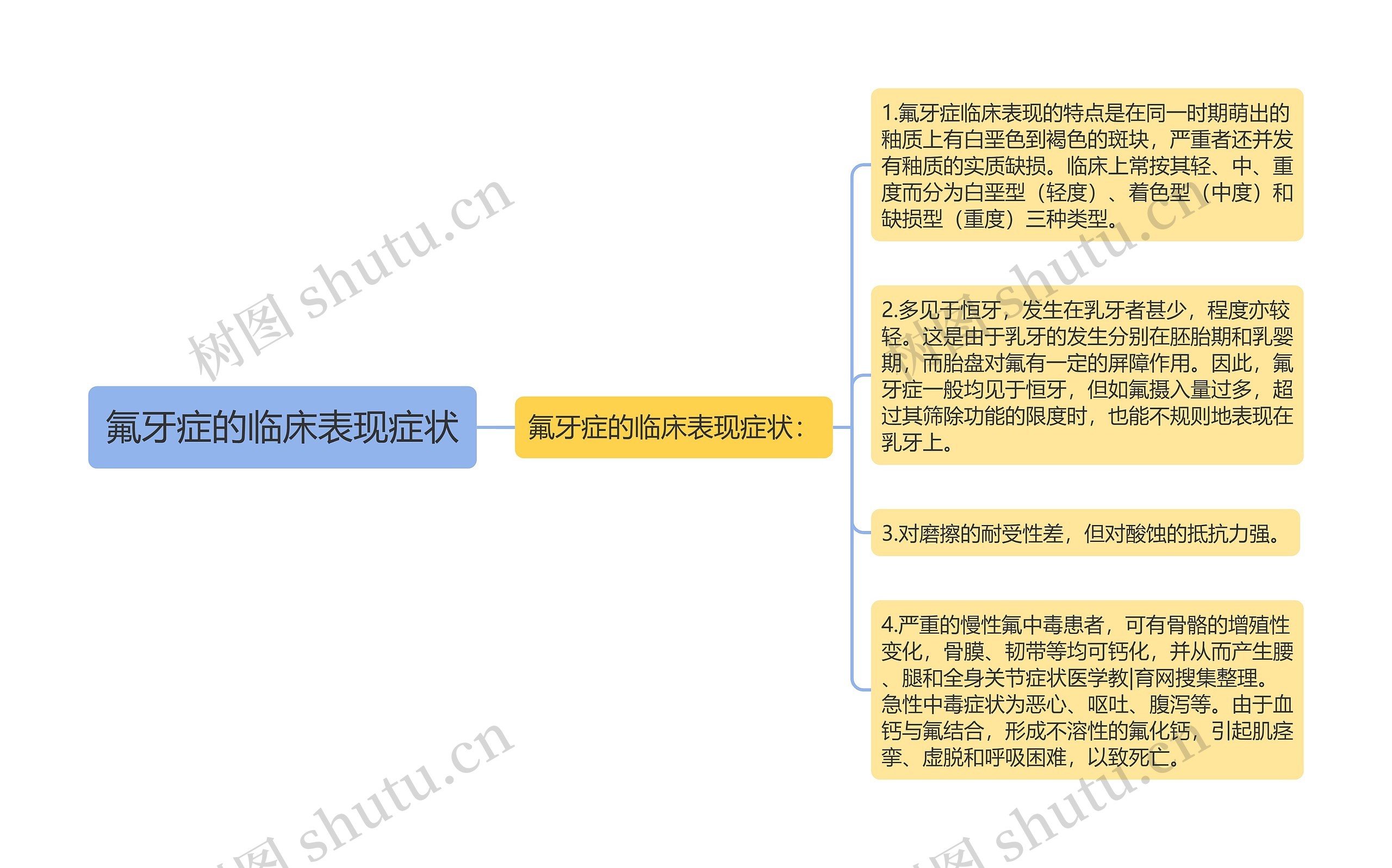 氟牙症的临床表现症状