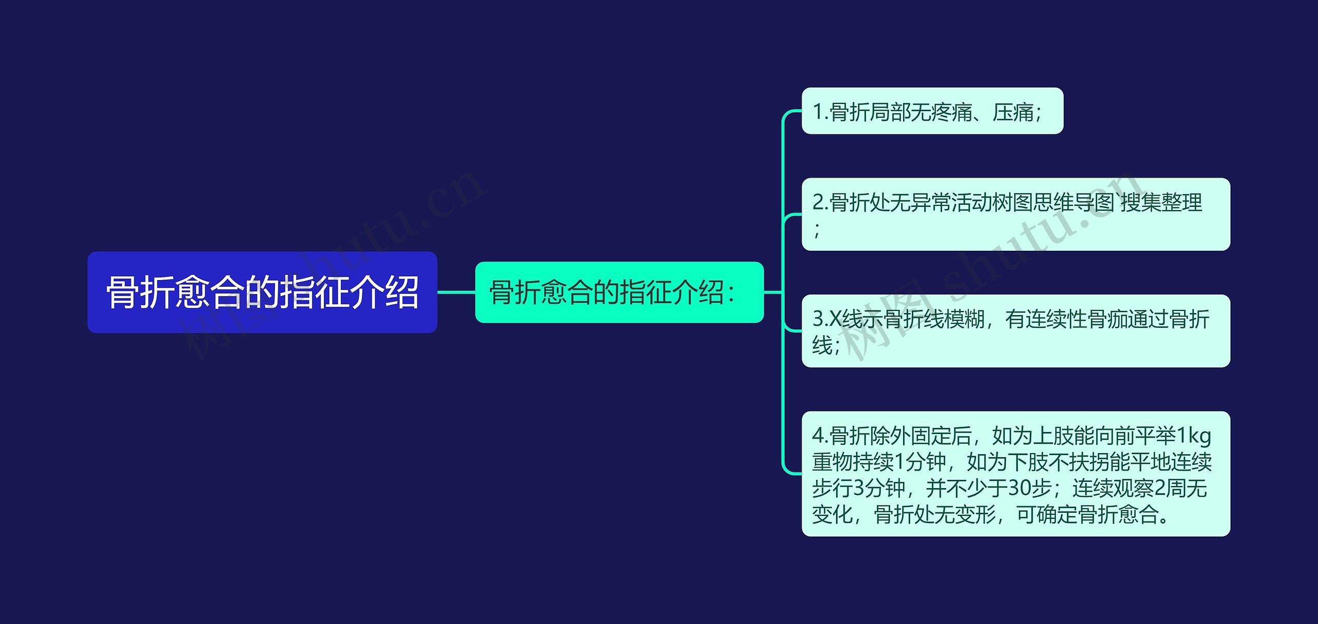 骨折愈合的指征介绍