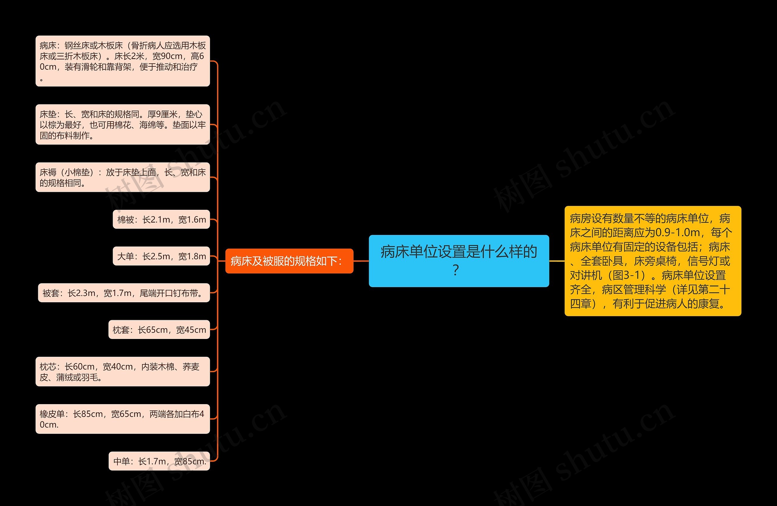 病床单位设置是什么样的？