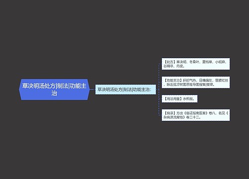 草决明汤处方|制法|功能主治