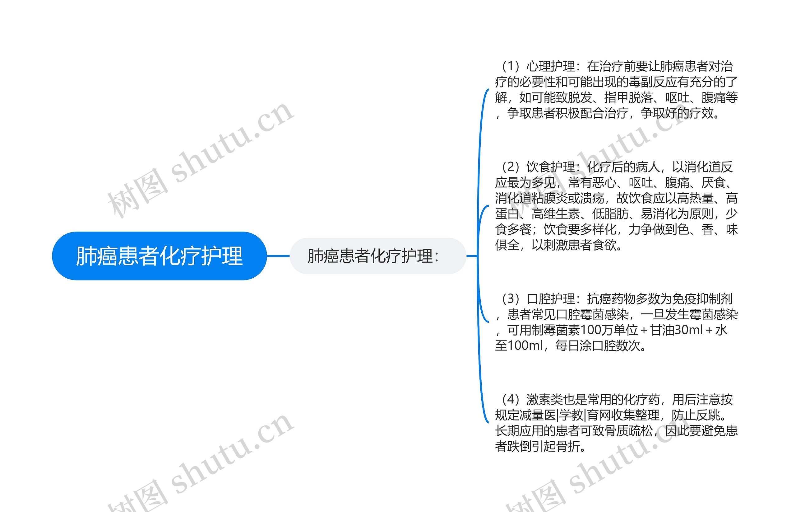 肺癌患者化疗护理