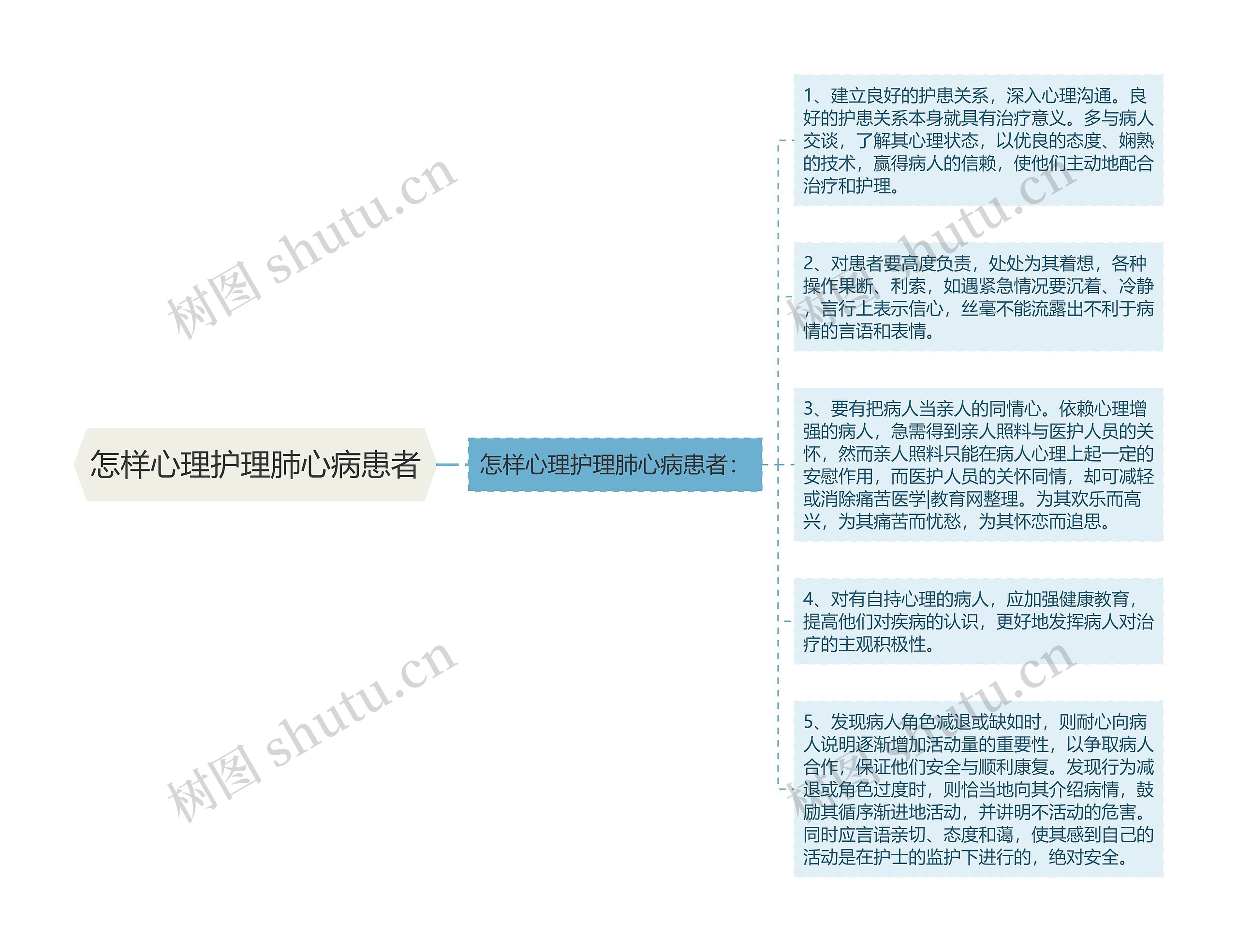 怎样心理护理肺心病患者