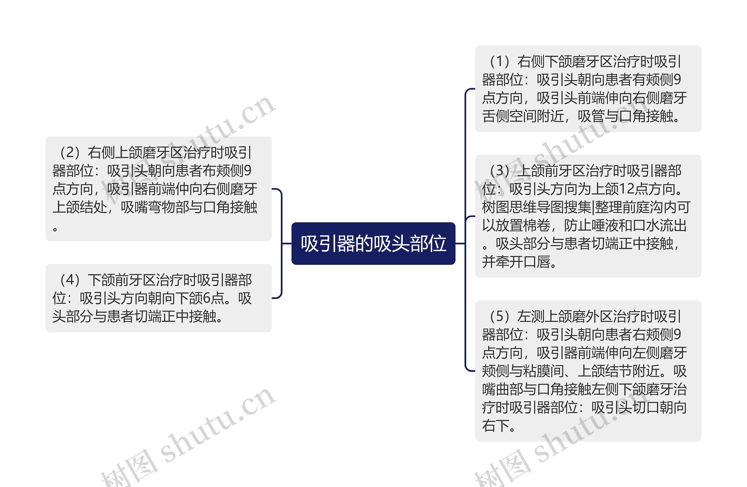 吸引器的吸头部位