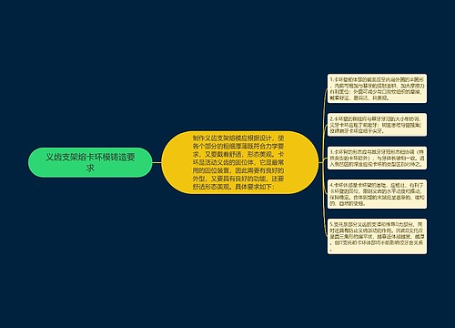 义齿支架熔卡环模铸造要求