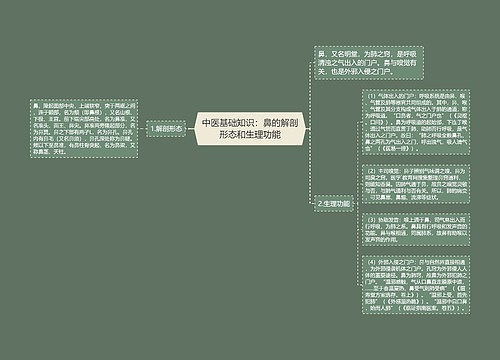 中医基础知识：鼻的解剖形态和生理功能