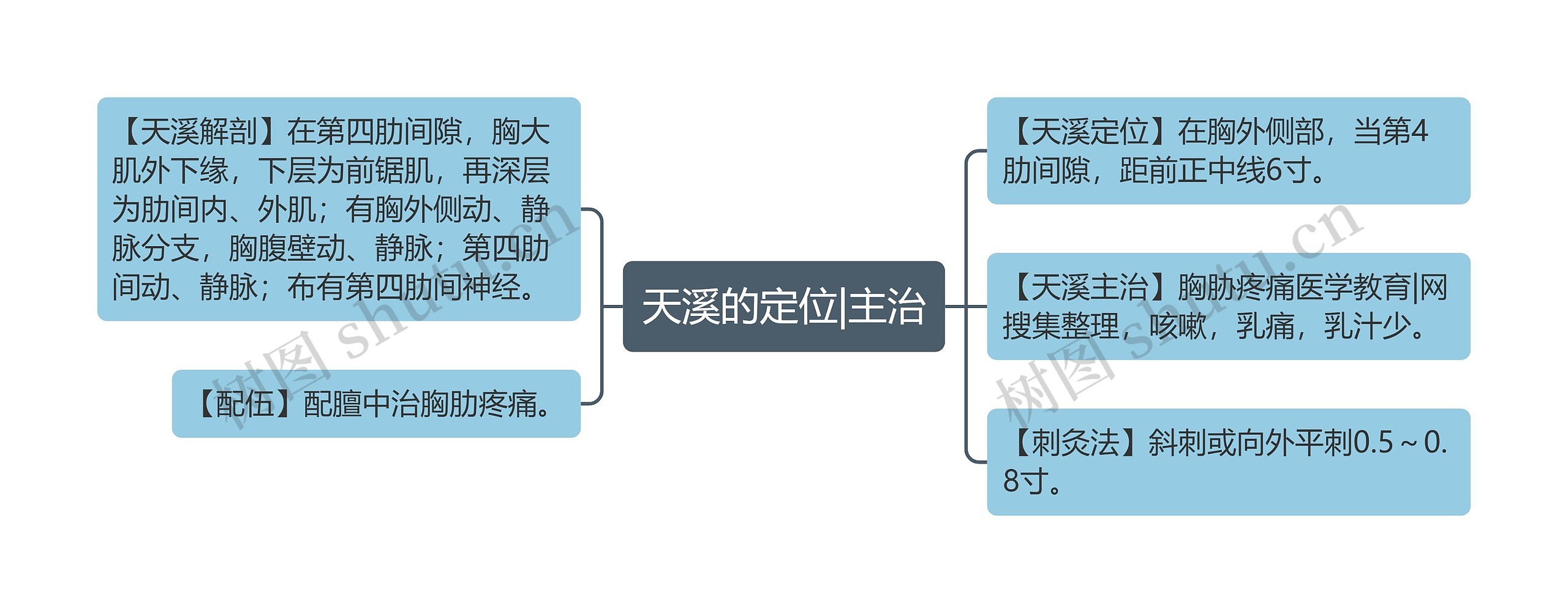 天溪的定位|主治