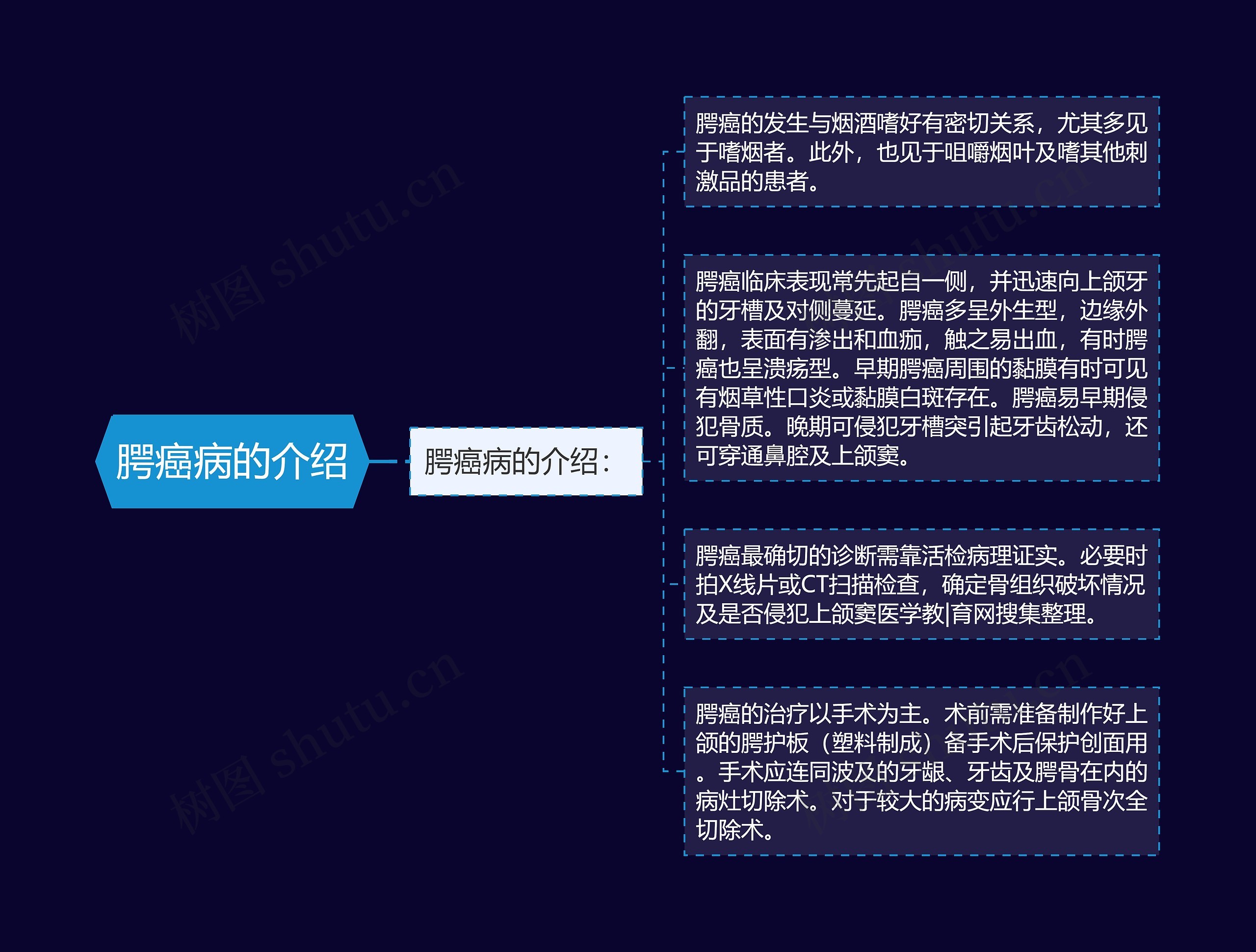 腭癌病的介绍 腭癌病的介绍