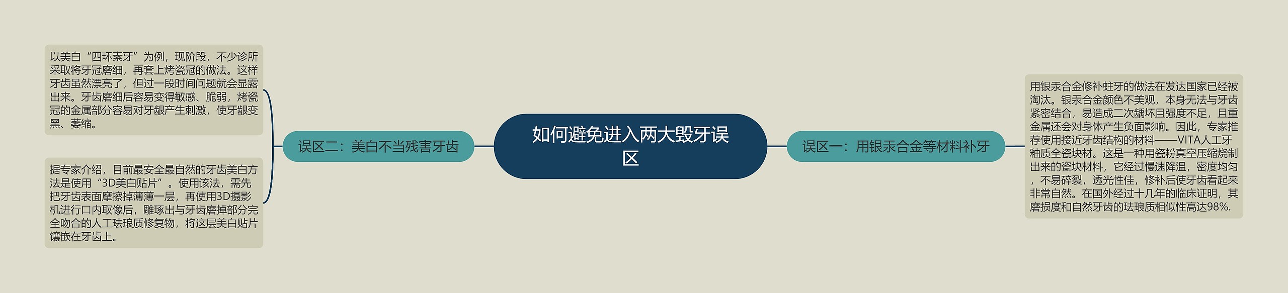 如何避免进入两大毁牙误区 如何避免进入两大毁牙误区
