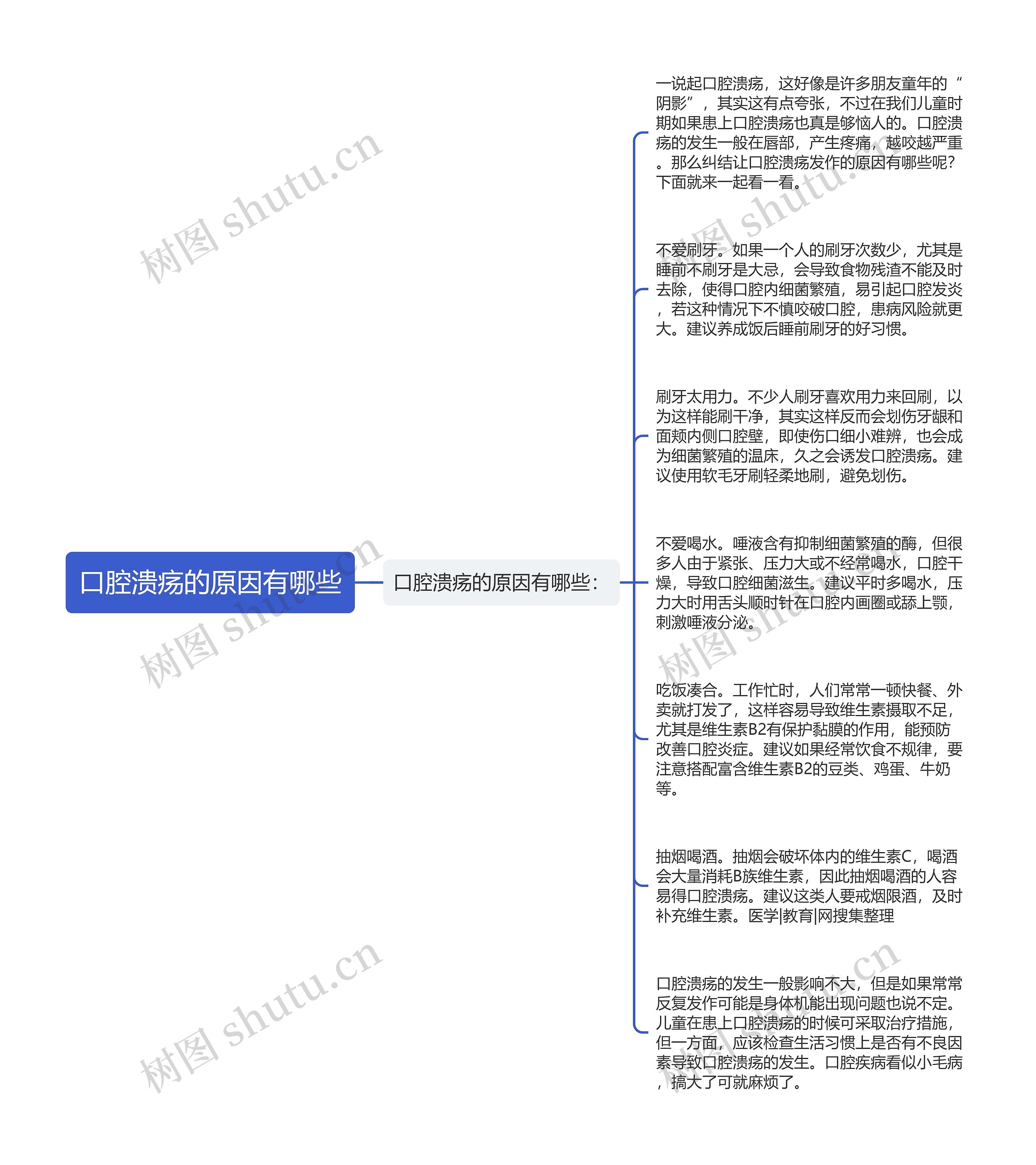 口腔溃疡的原因有哪些