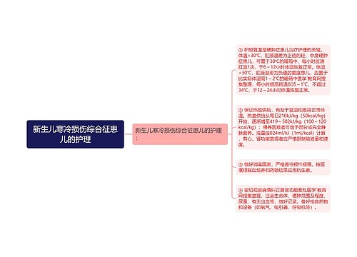 新生儿寒冷损伤综合征患儿的护理