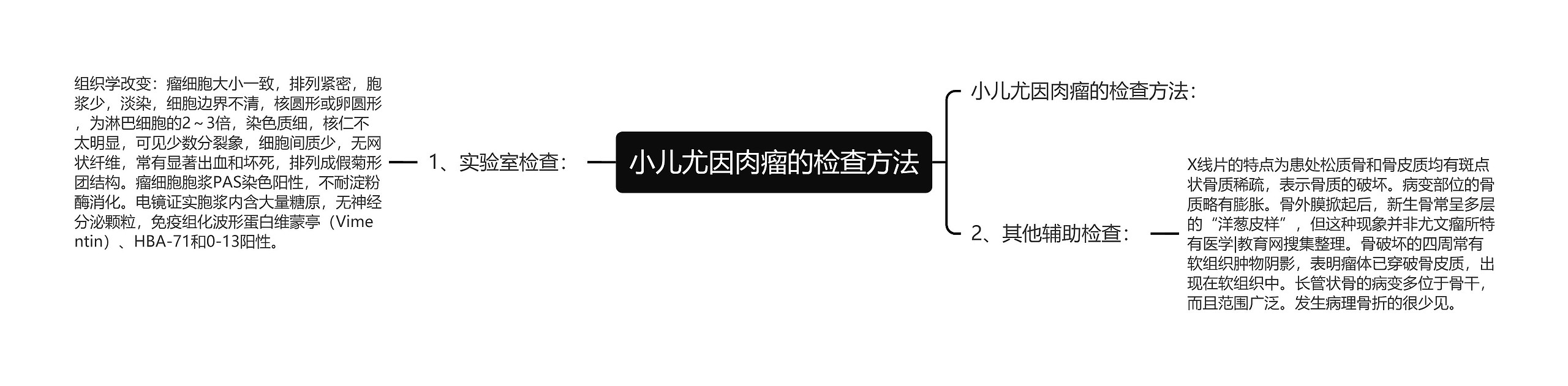 小儿尤因肉瘤的检查方法思维导图