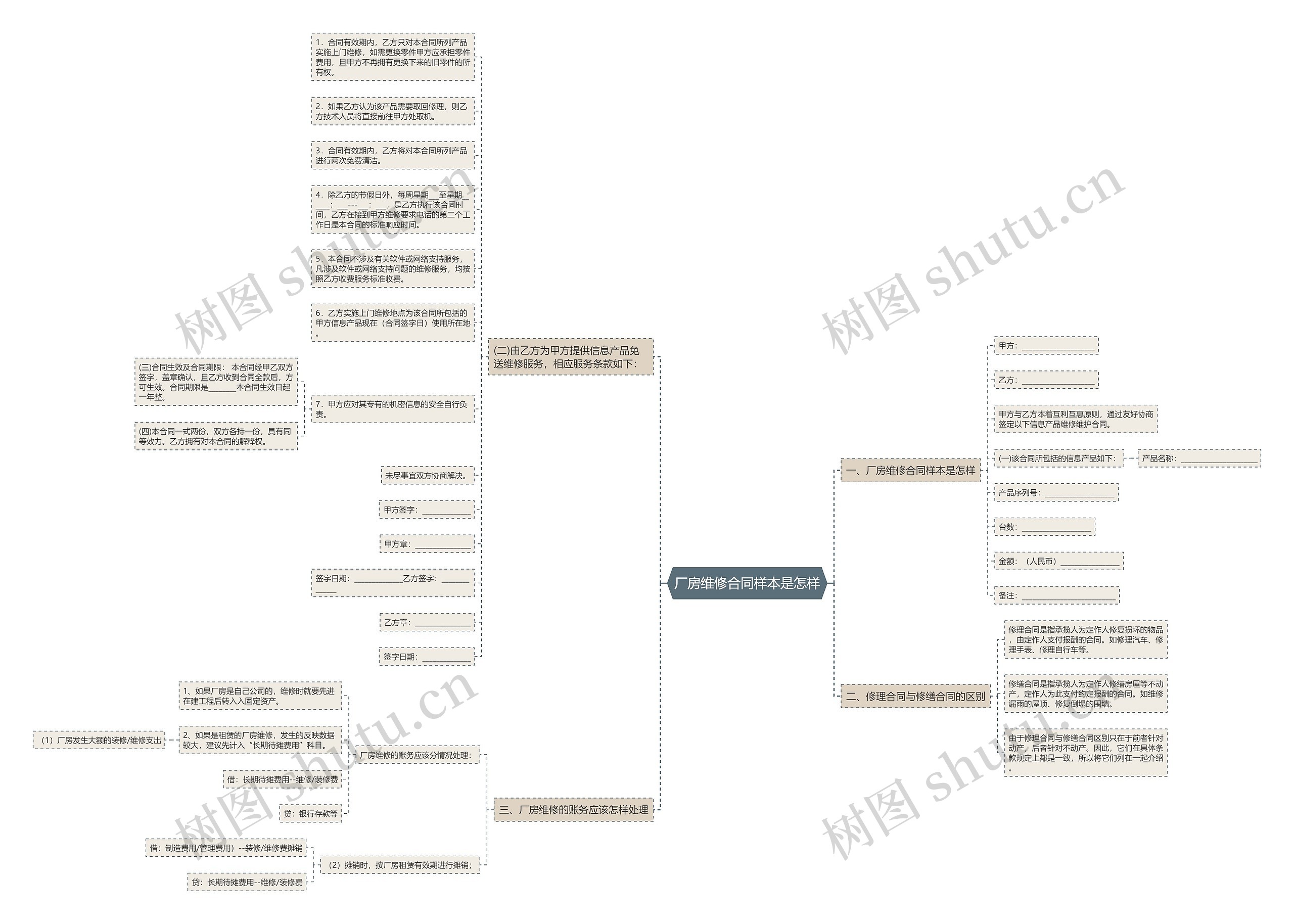厂房维修合同样本是怎样思维导图