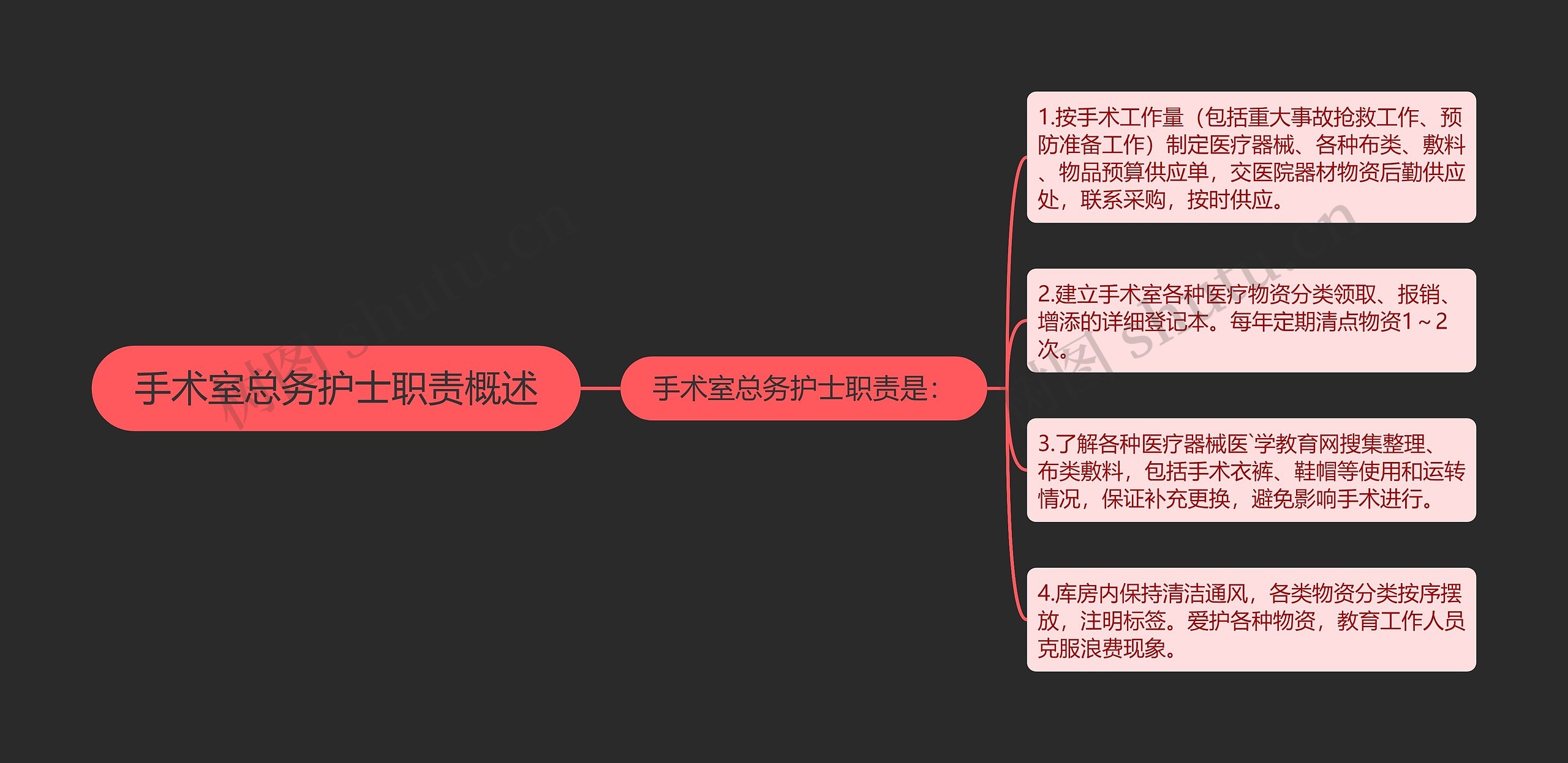 手术室总务护士职责概述思维导图