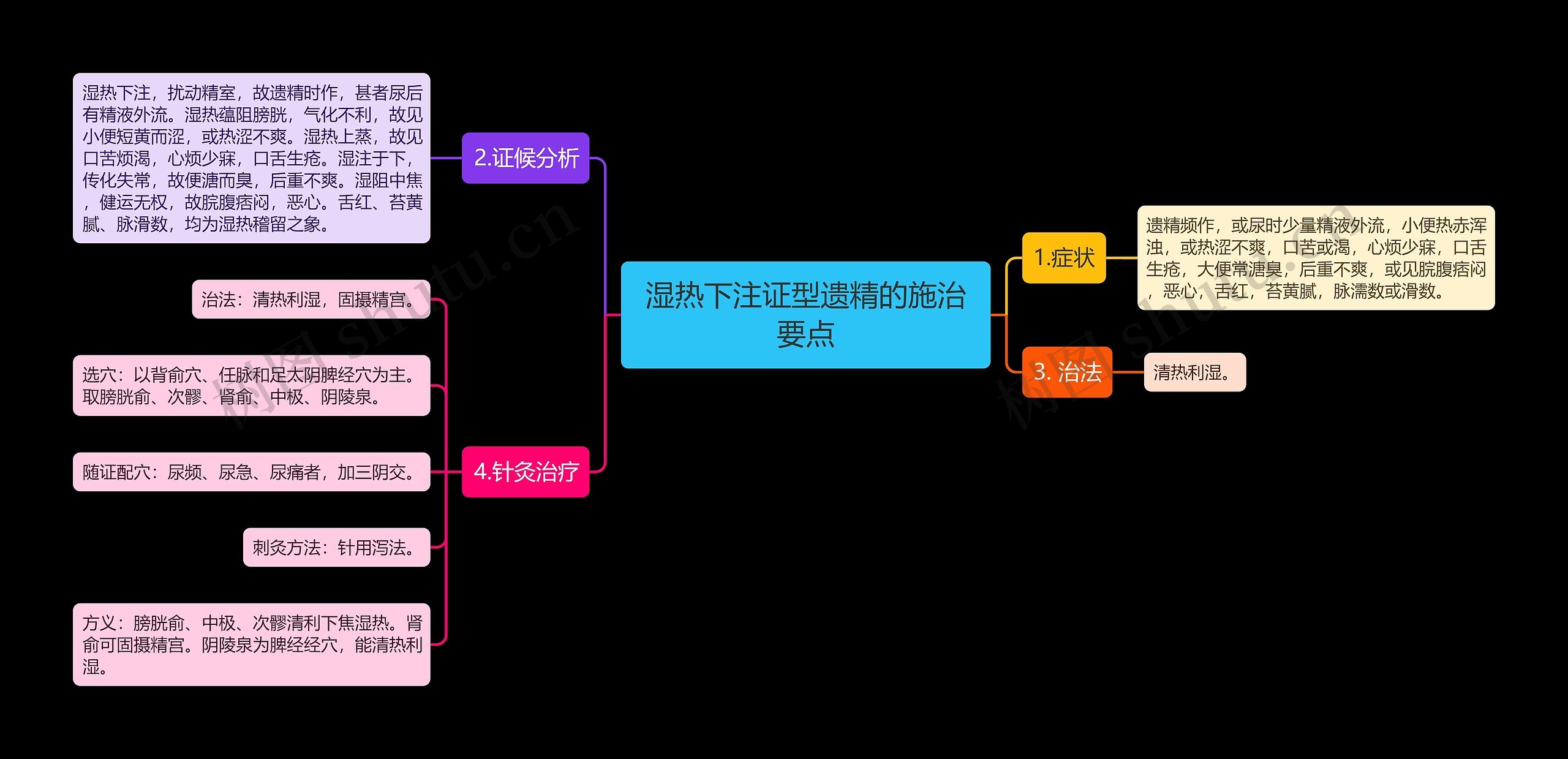 湿热下注证型遗精的施治要点