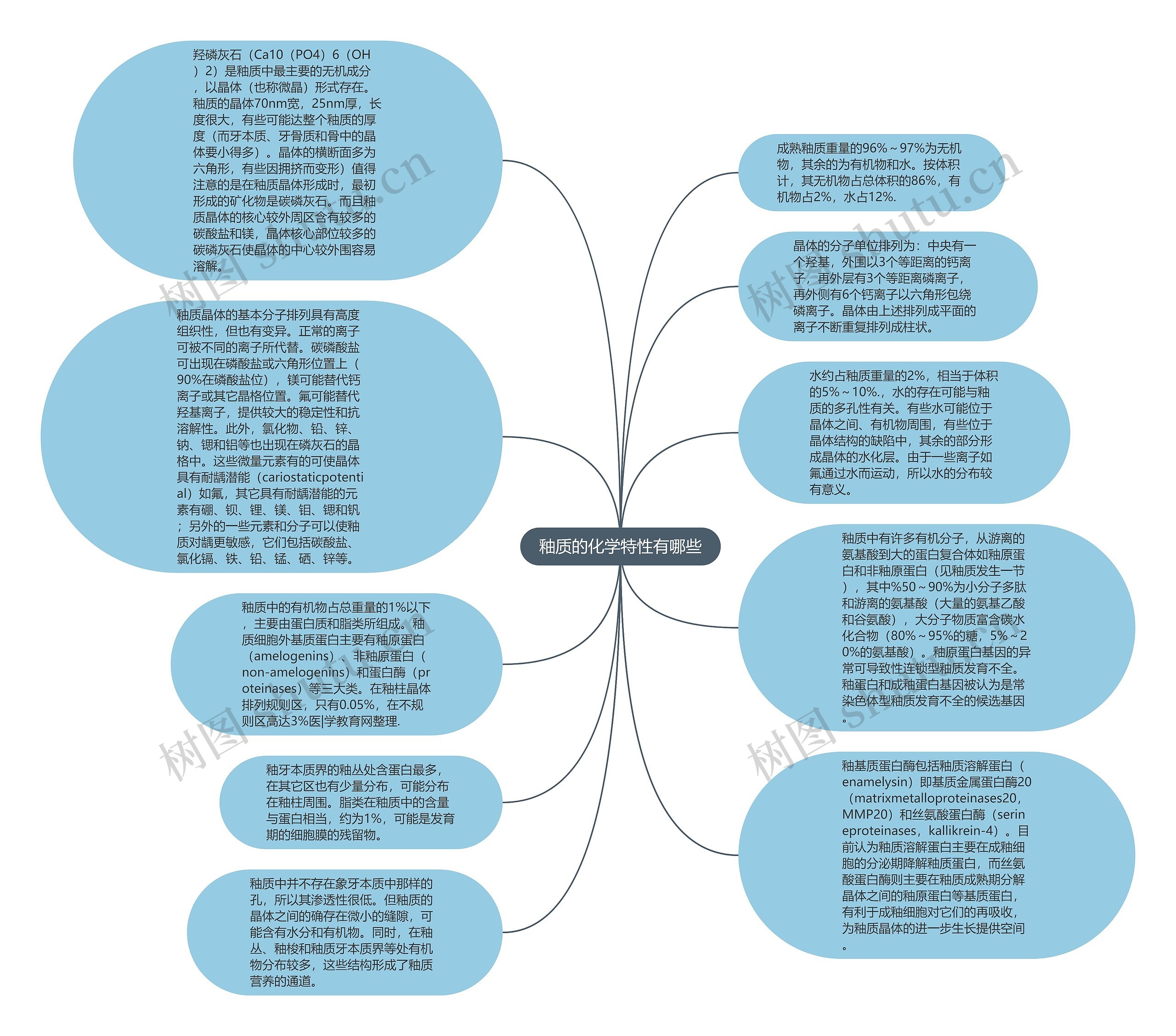 釉质的化学特性有哪些