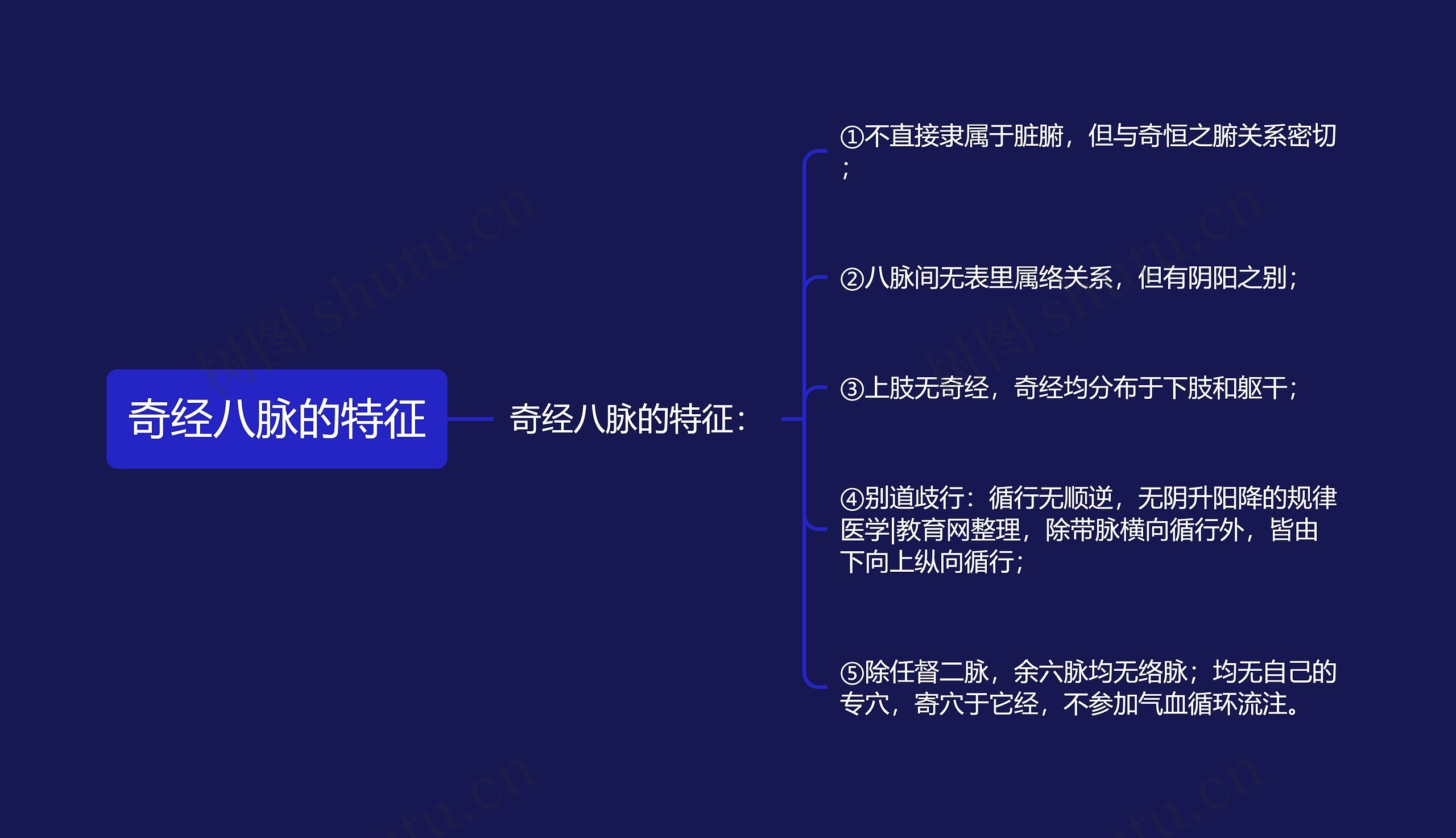 奇经八脉的特征思维导图