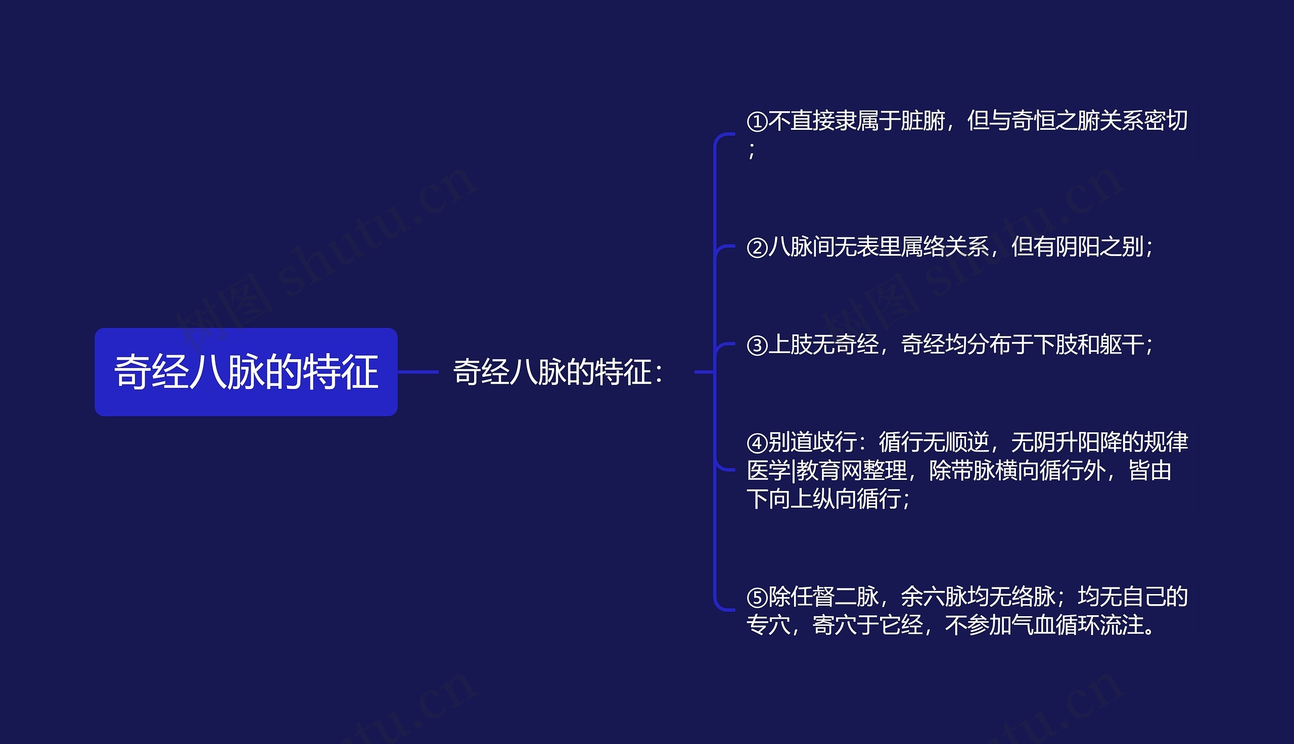 奇经八脉的特征 奇经八脉的特征