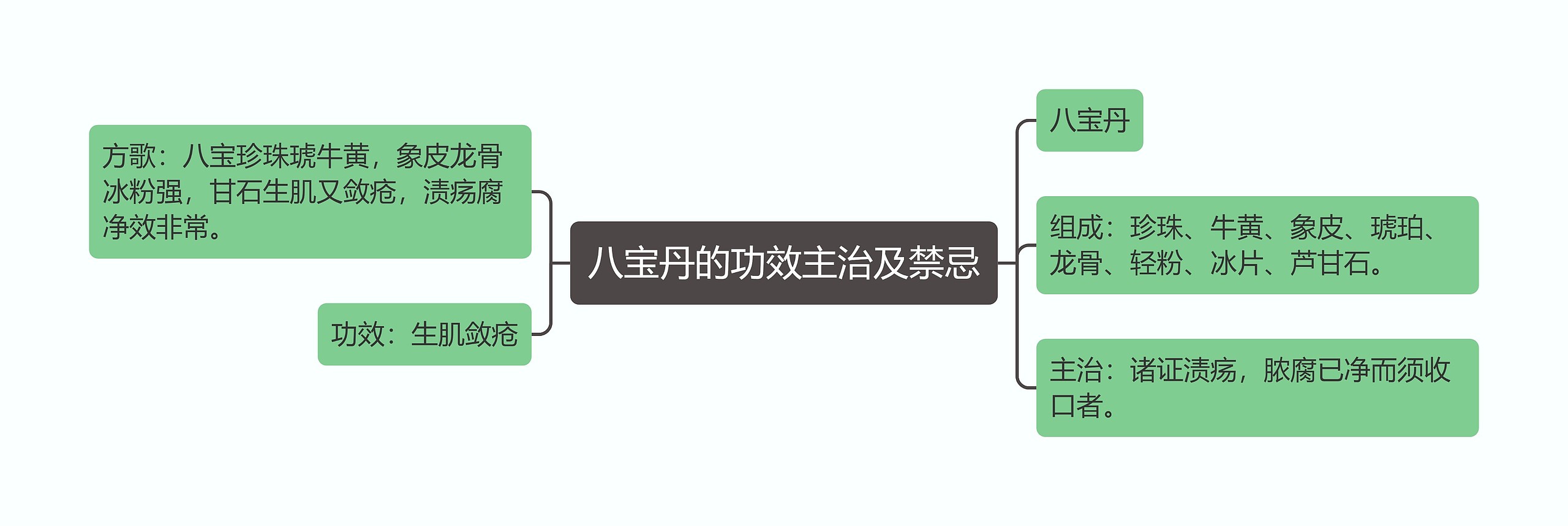 八宝丹的功效主治及禁忌 八宝丹的功效主治及禁忌