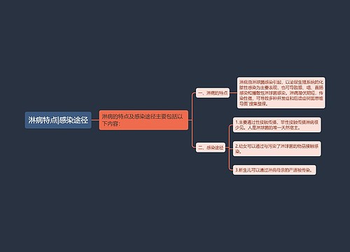 淋病特点|感染途径