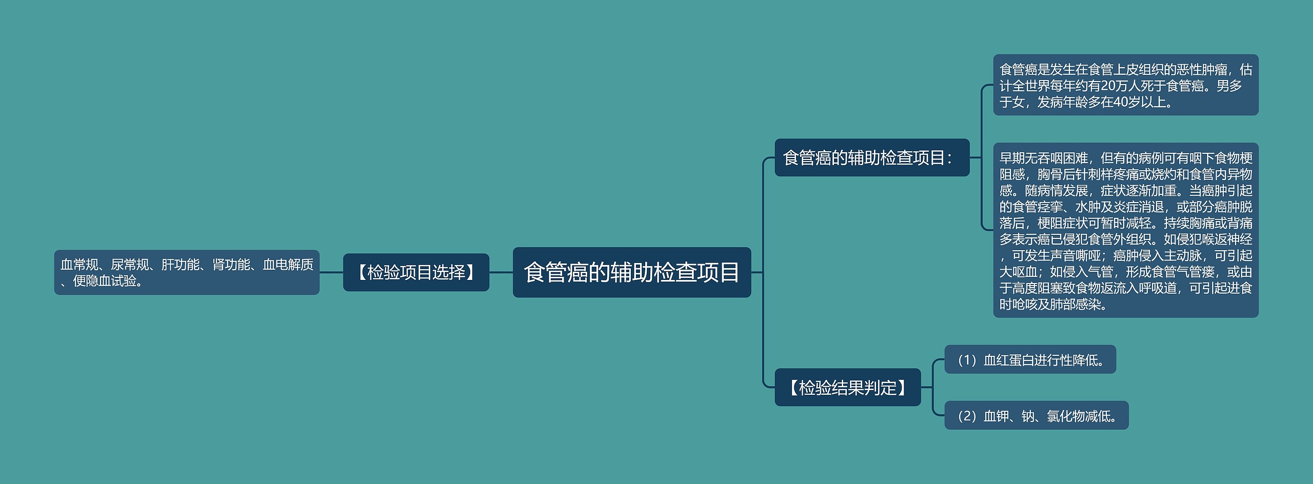 食管癌的辅助检查项目 食管癌的辅助检查项目