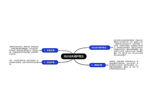 内分泌失调护理法