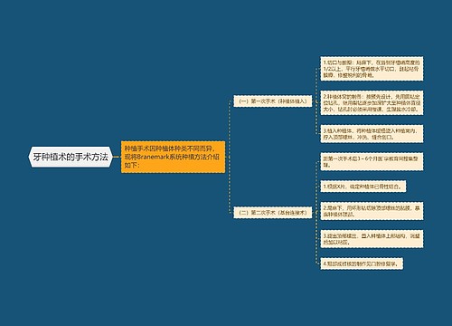 牙种植术的手术方法
