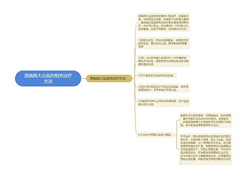 溃疡病大出血的相关治疗方法