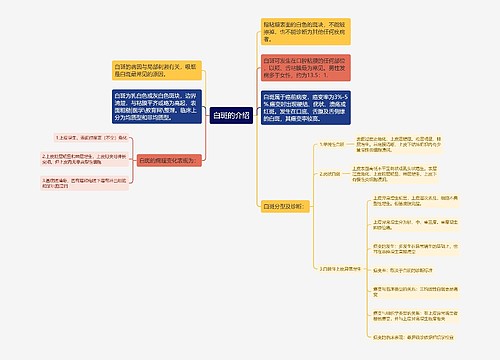 白斑的介绍