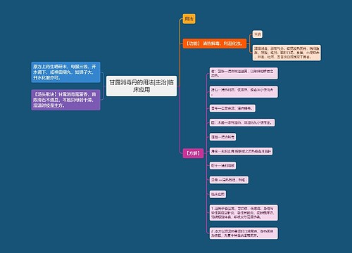 甘露消毒丹的用法|主治|临床应用