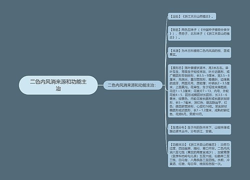 二色内风消来源和功能主治