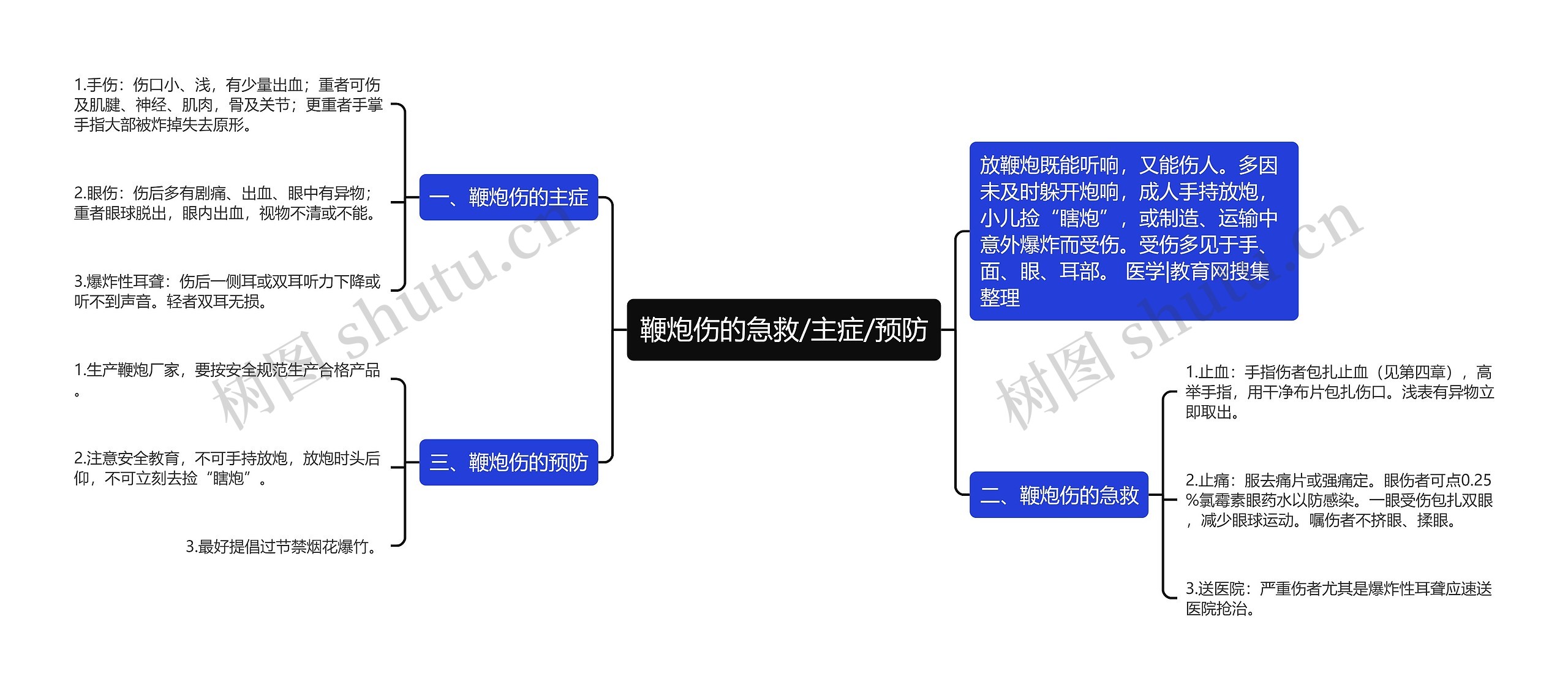 鞭炮伤的急救/主症/预防思维导图