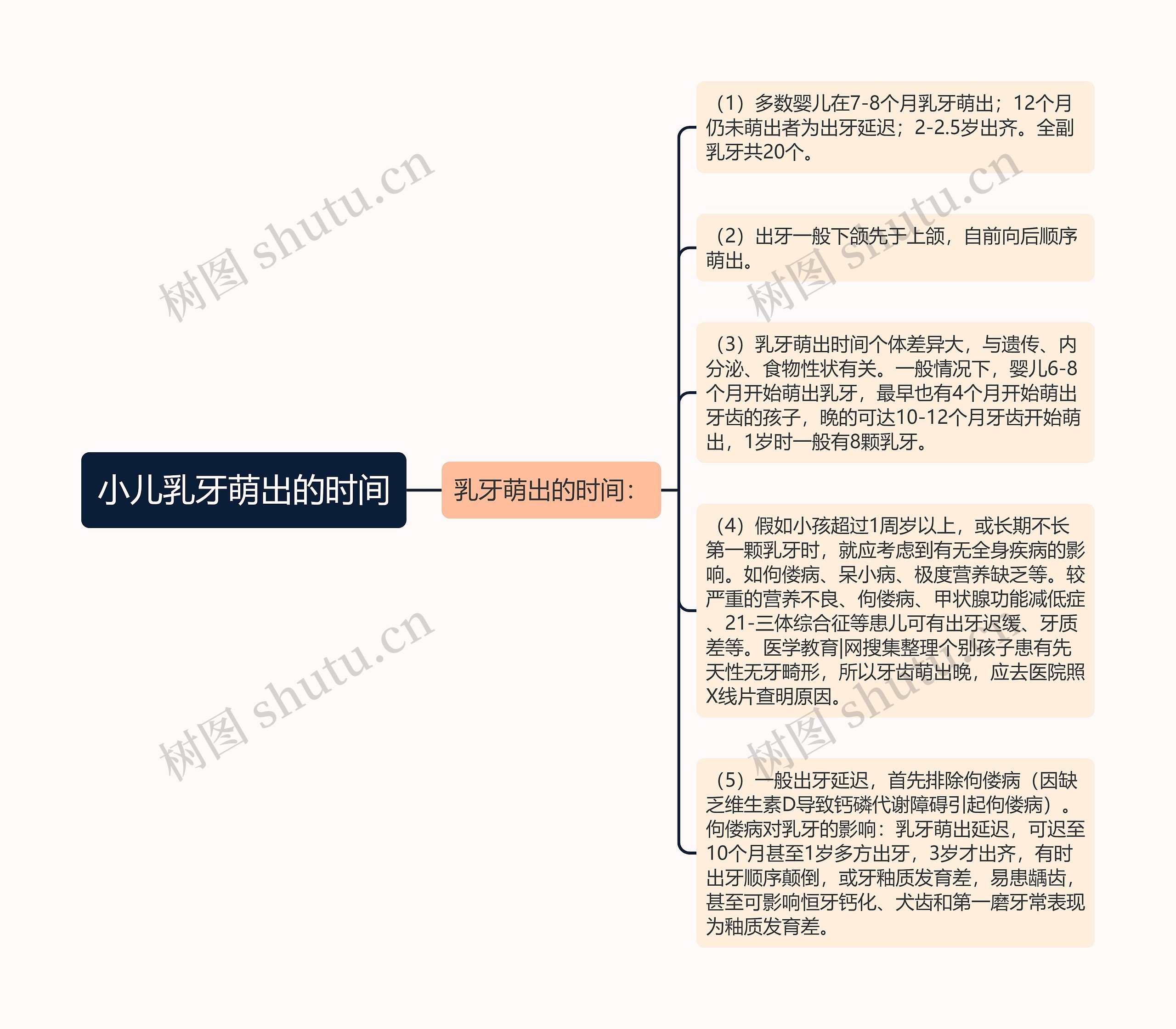 小儿乳牙萌出的时间 小儿乳牙萌出的时间